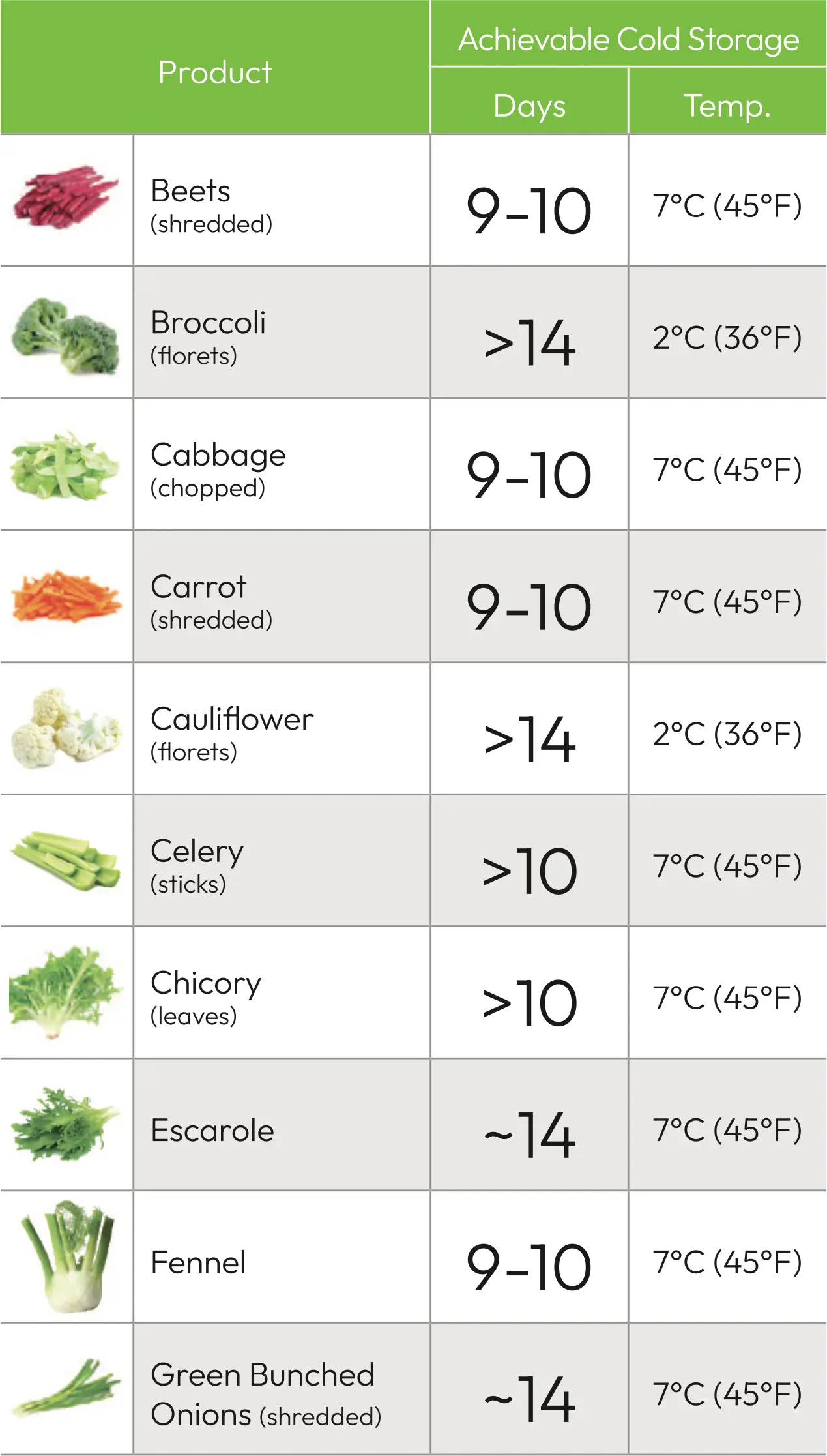 Fresh Cut Vegetables Packaging 1 Fresh Cut Vegetables Packaging 1