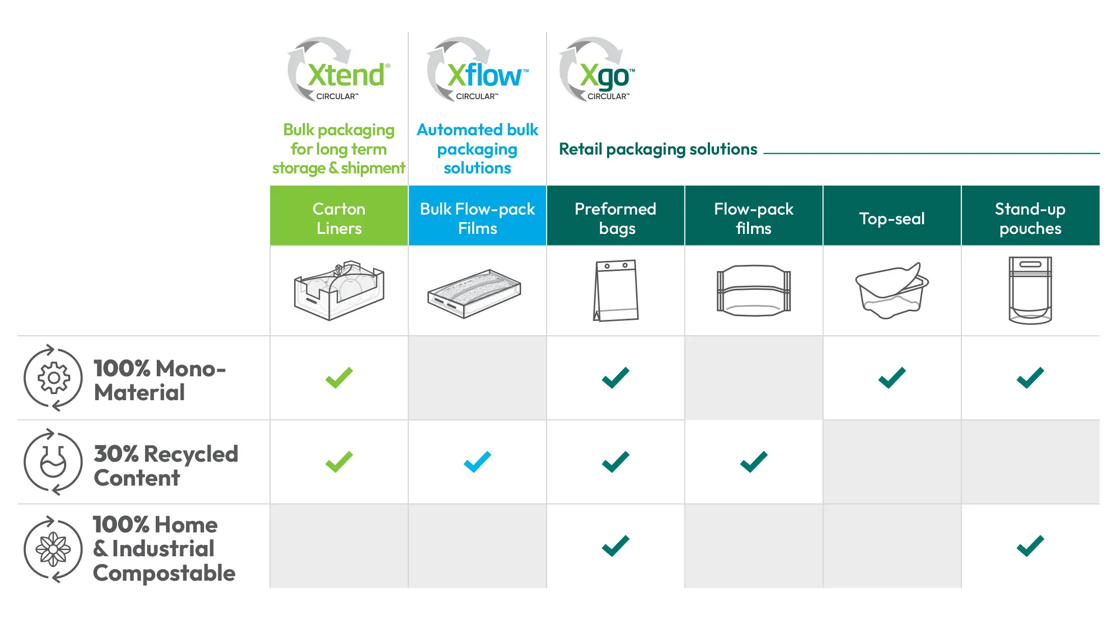 Available Packaging Solutions Available Packaging Solutions