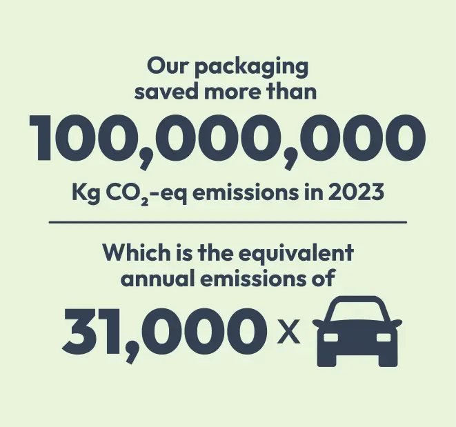 Infographic Infographic