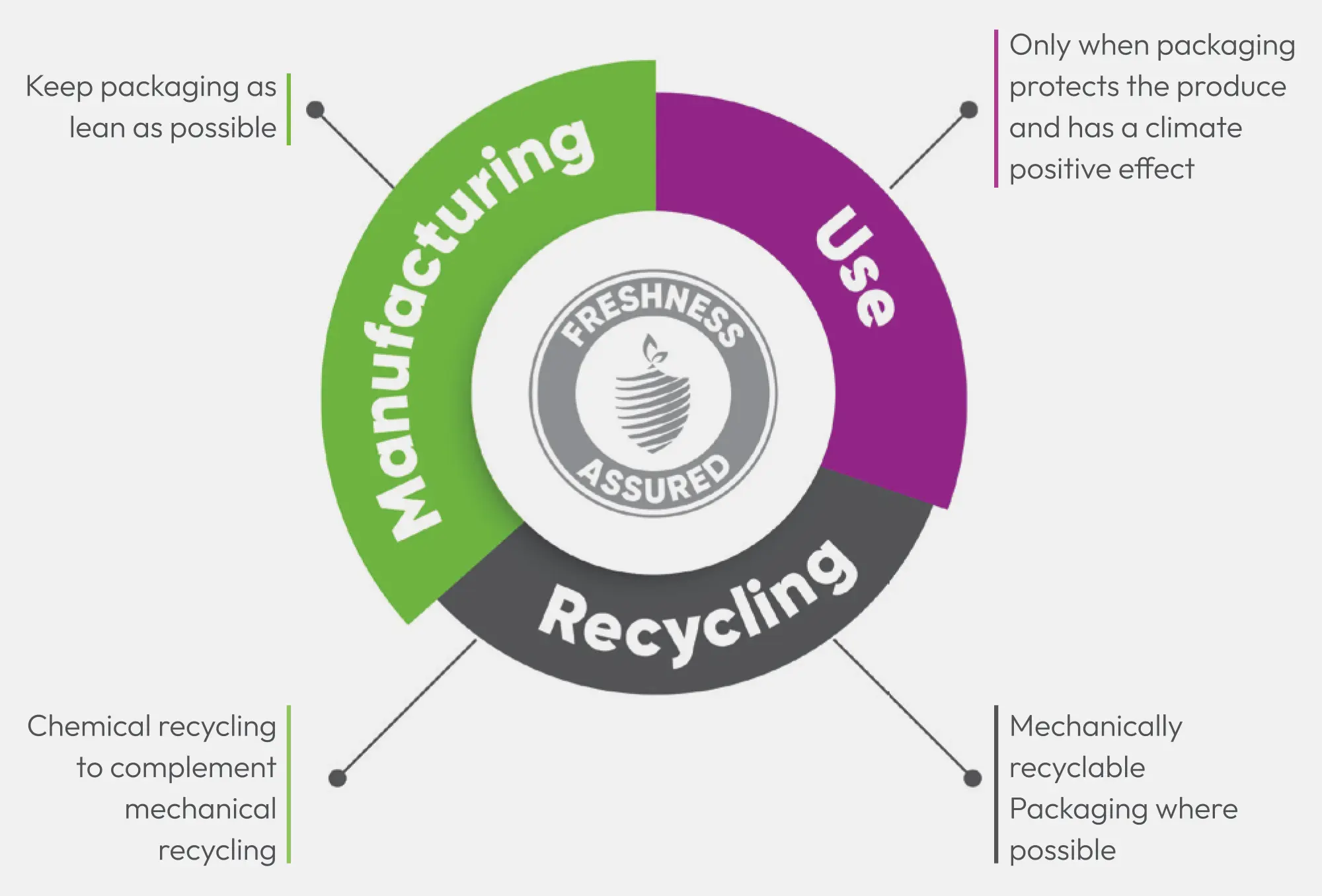 Pillars Diagram Gray Pillars Diagram Gray