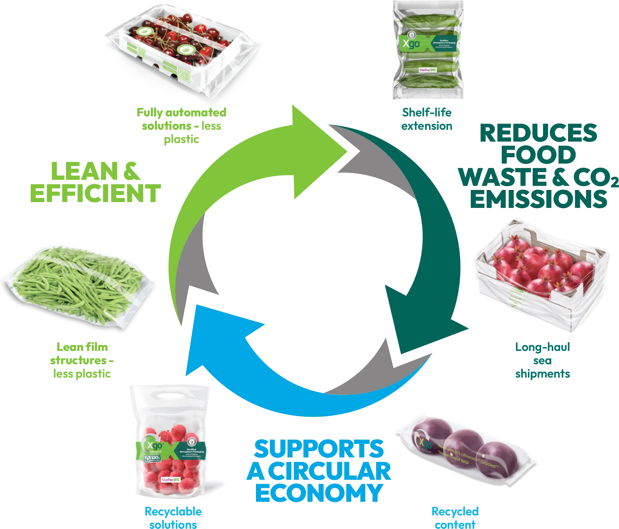 sustainable packaging sustainable packaging